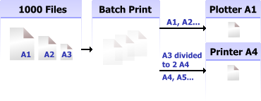 2D Batch Print for AutoCAD DWG, DXF, PLT 1